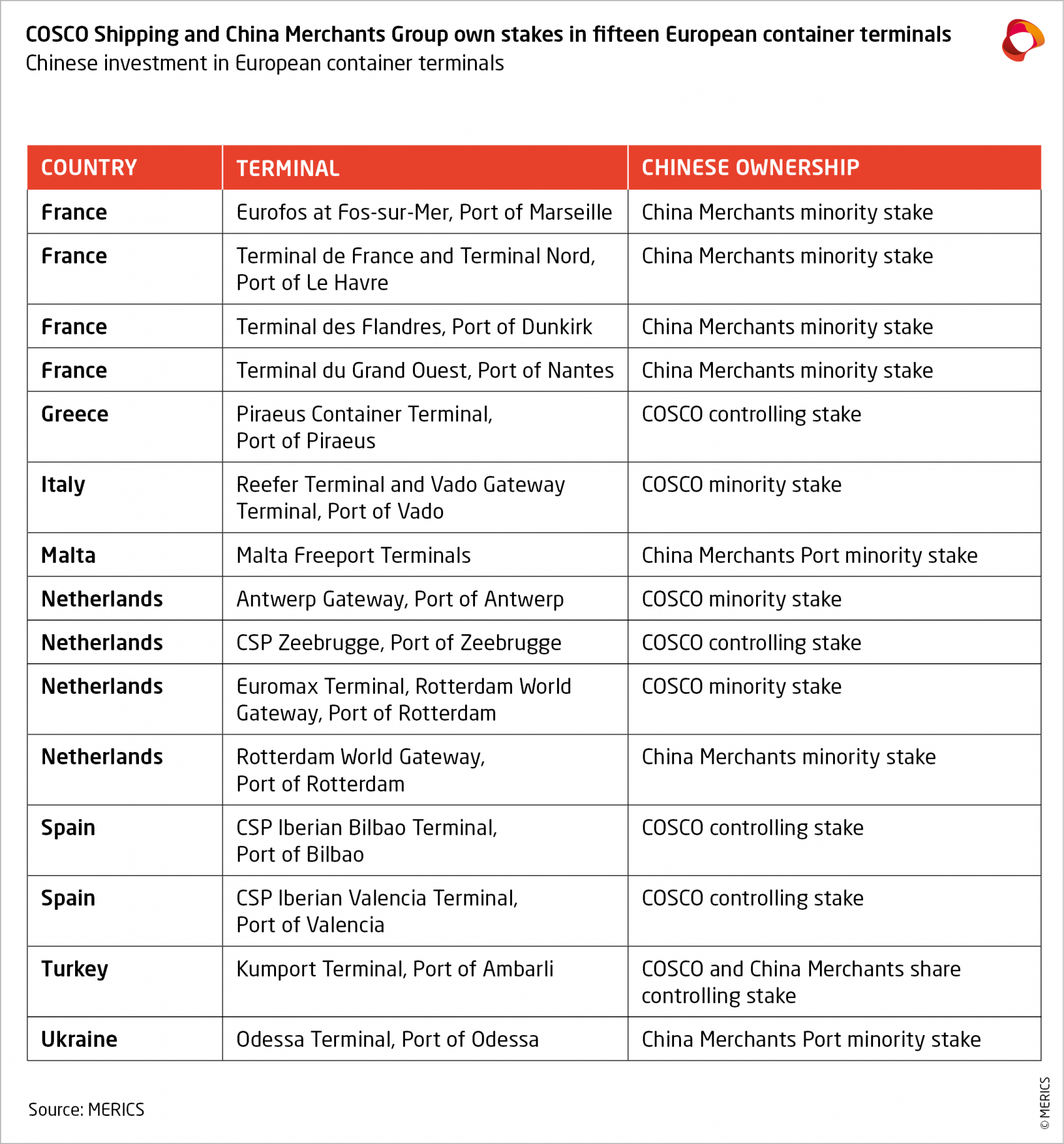 MERICSGlobalChinaIncTracker No2Exhibit4