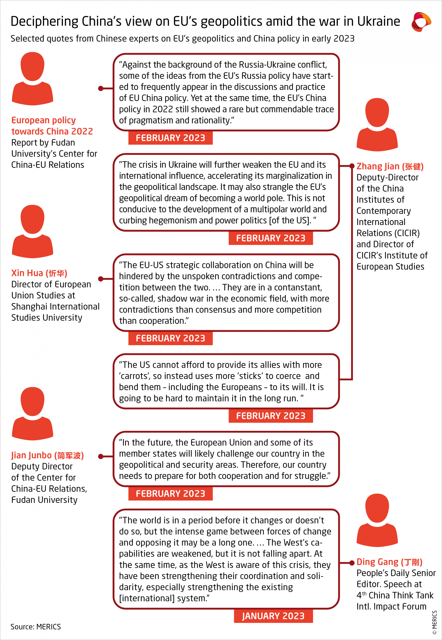 230310_MERICS-Europe-China-360-China-debates-EU-Ukraine2.png