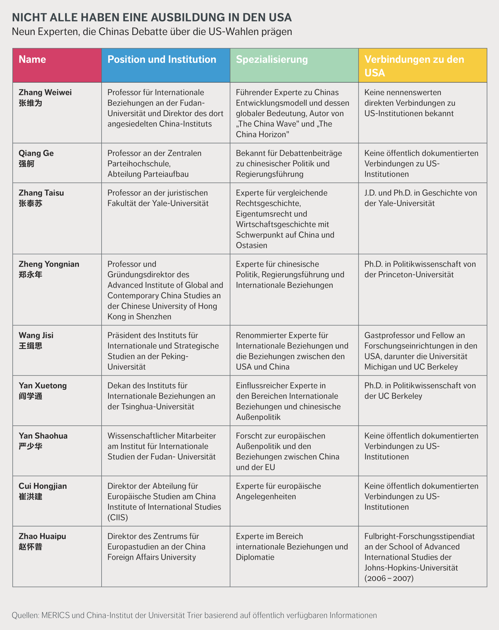 Übersicht von neun chinesischen Experten, die Chinas Debatte über die US-Wahlen 2024 prägen